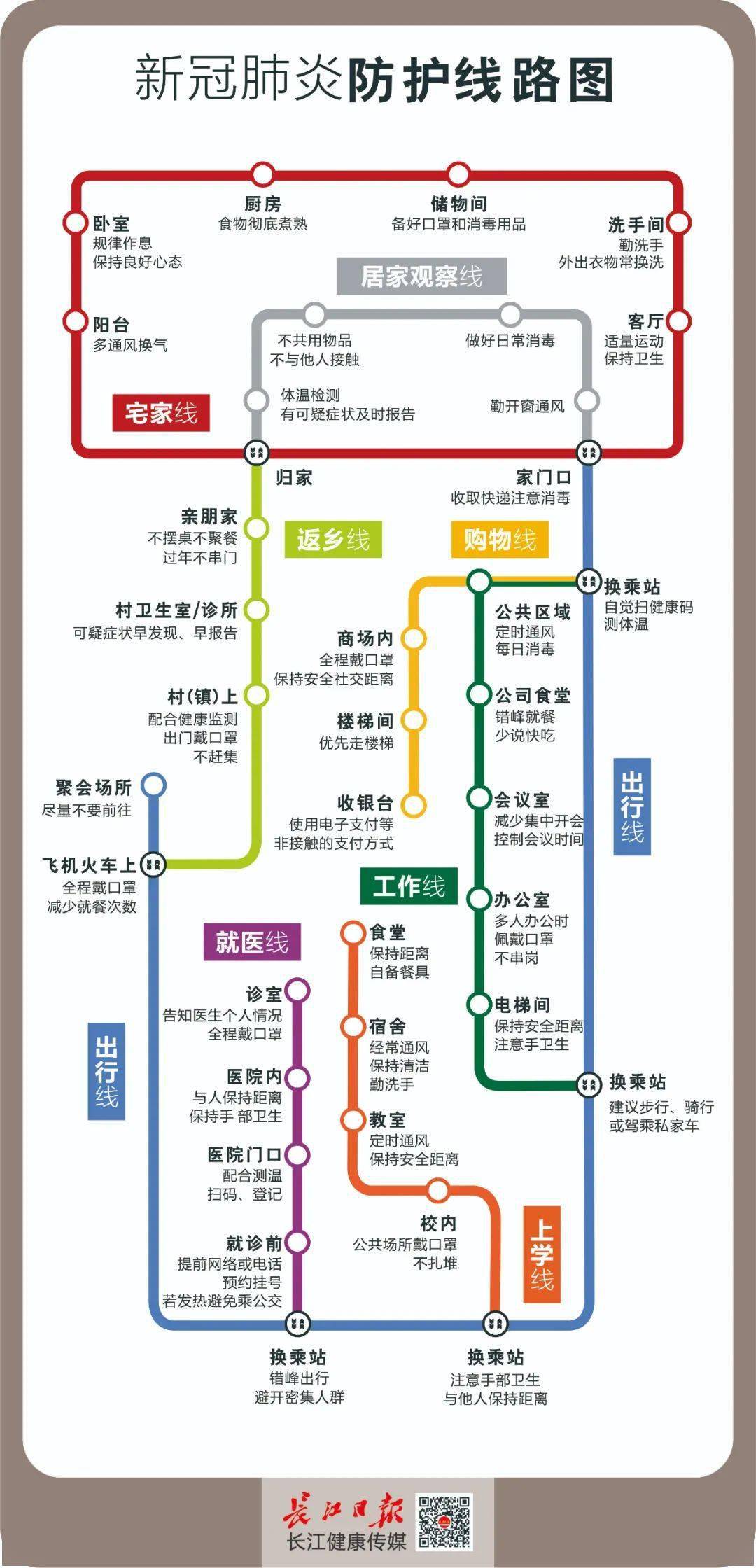 75 75 75这组线路图给你答案该如何做好防护?