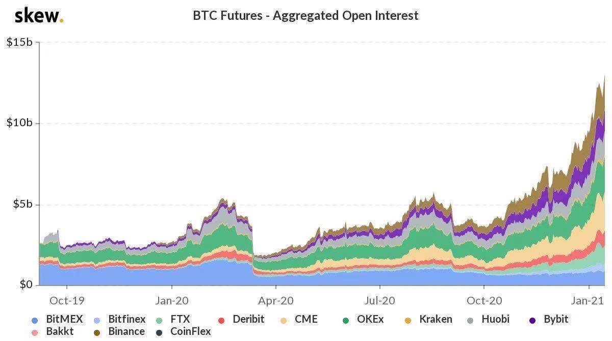 起底比特币衍生品市场：9赢1输或满盘皆输，游走在灰色地带_搜狐网