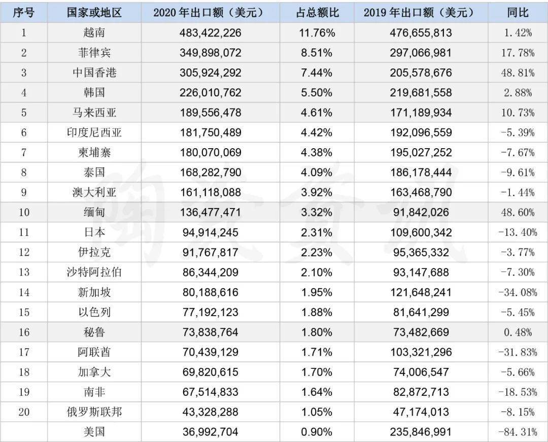 2020年中国有多少人口_2020年中国口罩行业市场规模 产量产值大数据分析