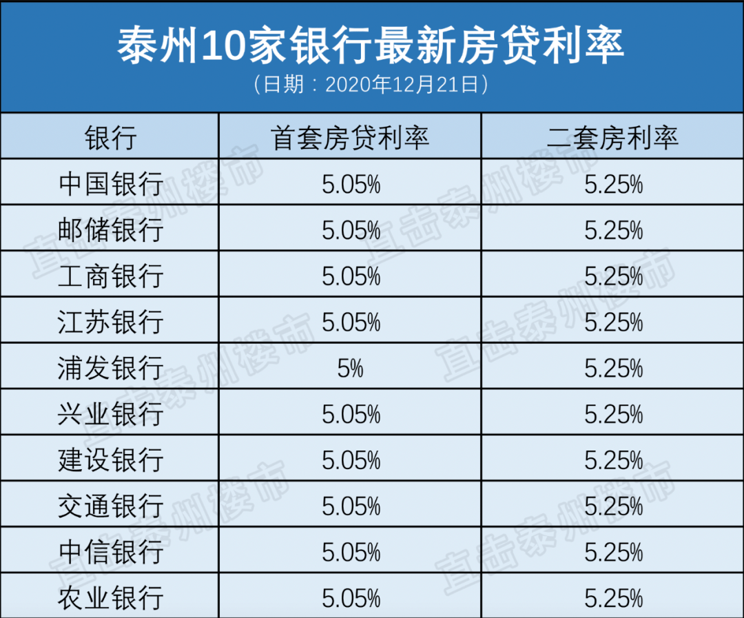 贷款人口2020_银行贷款图片(3)