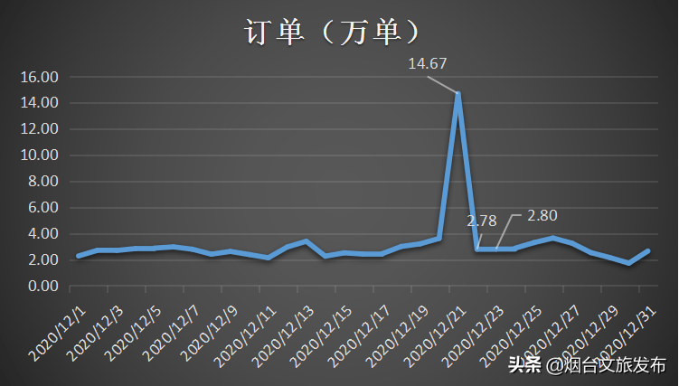 烟台市有多少人口(2)