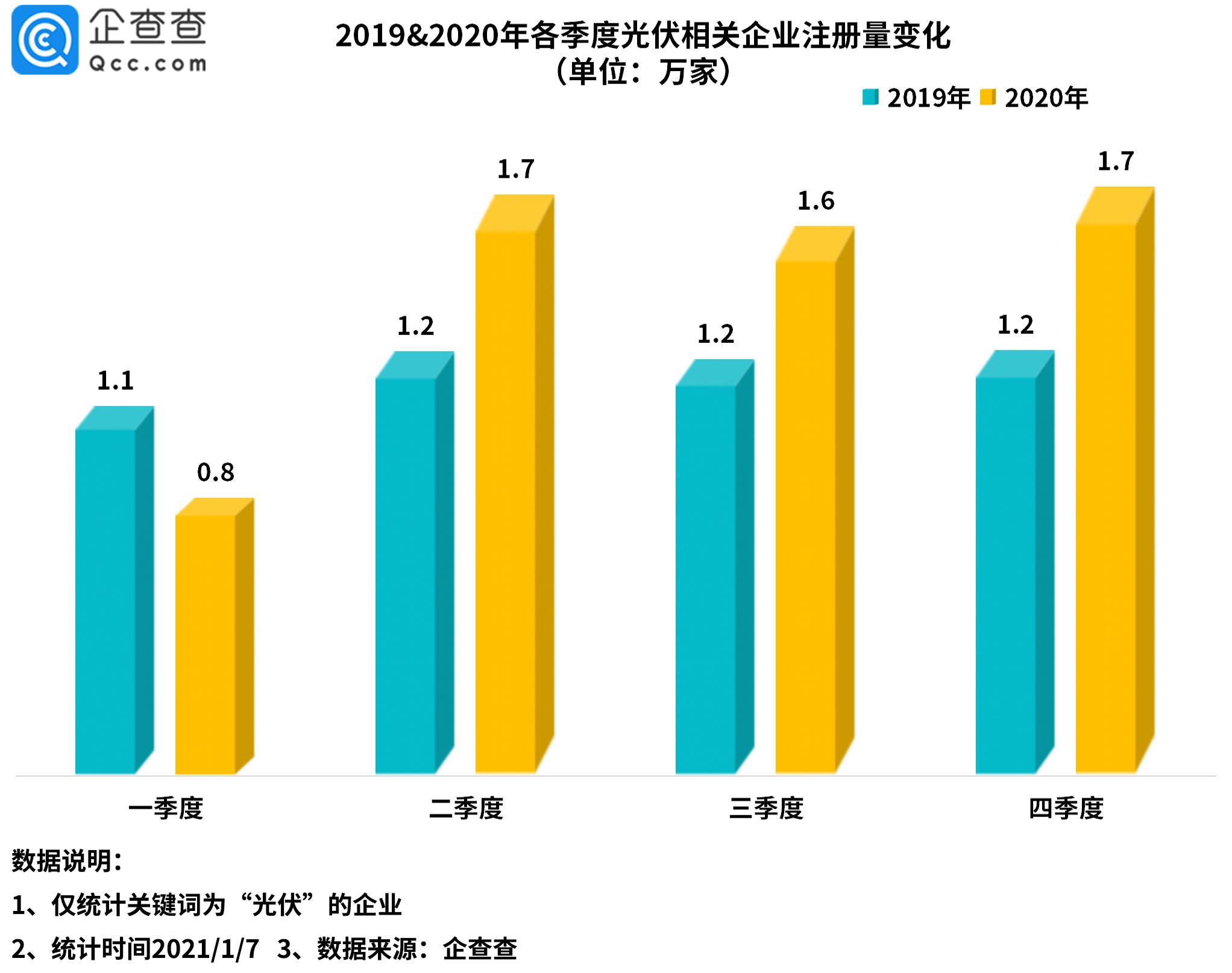 单位gdp能耗与用电量的关系_2018年中国一次能源消费量 全社会用电量 GDP能耗及清洁能源发电占比分析(3)