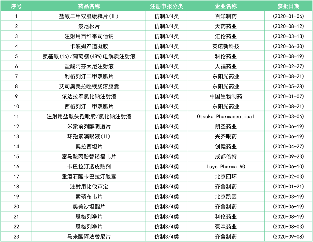 生物制药公司排名_珠海生物制药公司图片(3)
