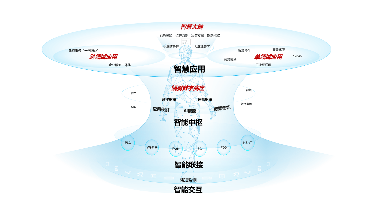 城市|黄河鲲鹏跃许昌 智慧城市展新姿——探秘“智造之都”的数字底座