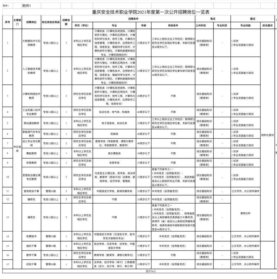 人口学校记录_美国人口记录证明(3)