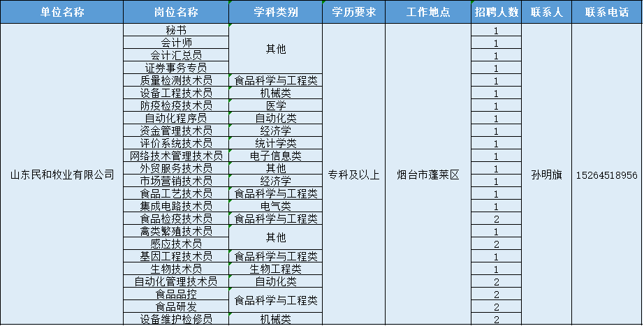 中集招聘信息_中介招聘图片(4)