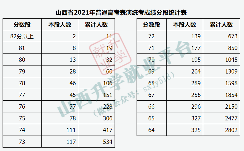 2021年山西书法分数段图片