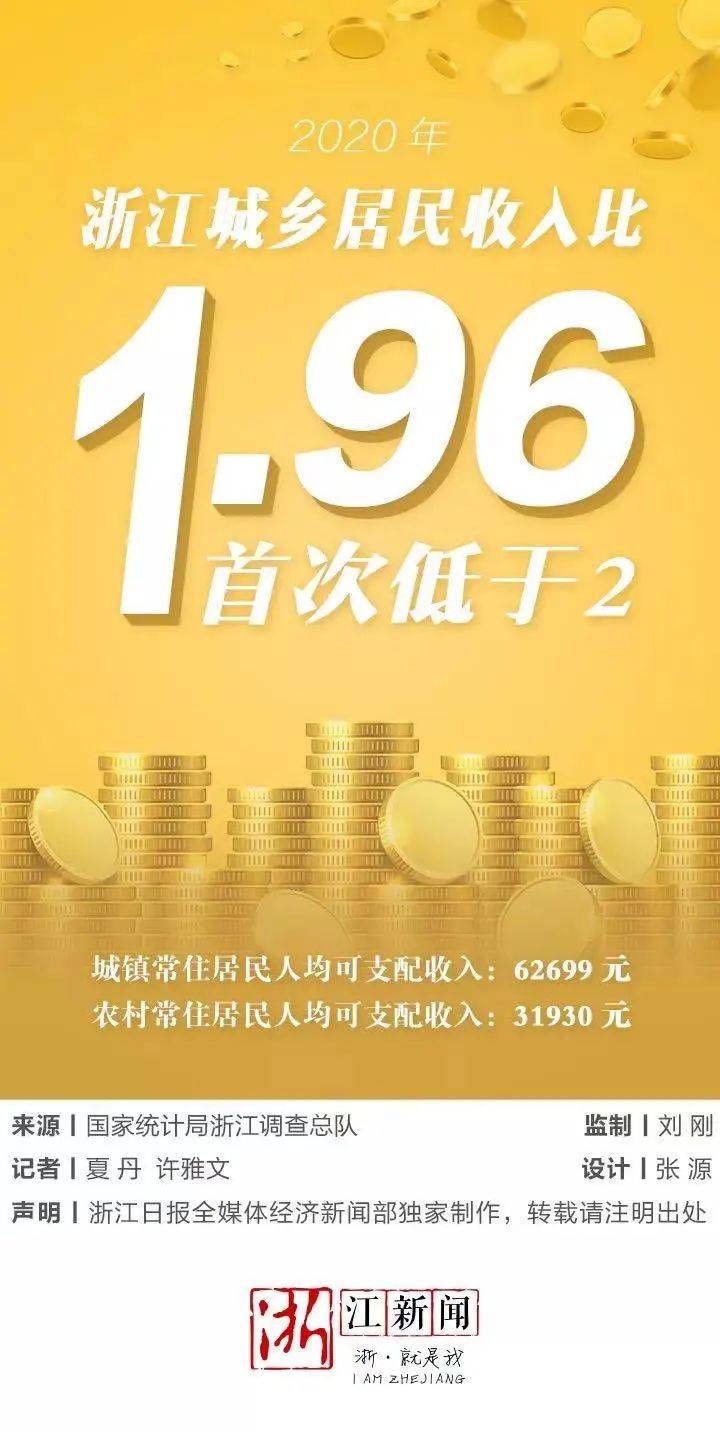 浙江人均年收入_浙江大学(2)