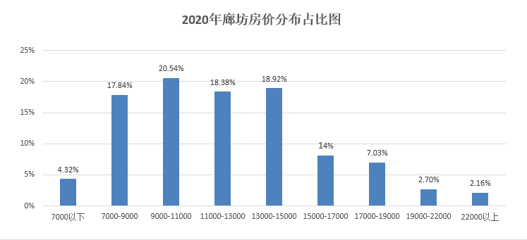 廊坊2020年gdp是多少_河北省廊坊和邢台GDP负增长,秦皇岛稳中取胜(2)