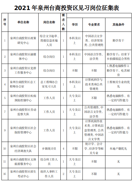 泉州台商投资区gdp2021_泉州台商投资区孙剑
