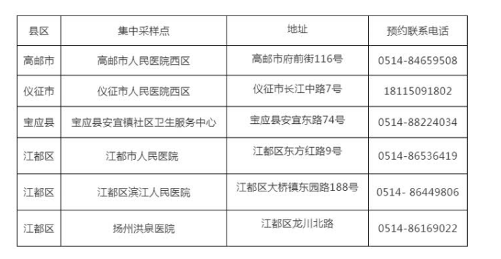 慈溪外来人口回乡做核酸检查_做核酸图片