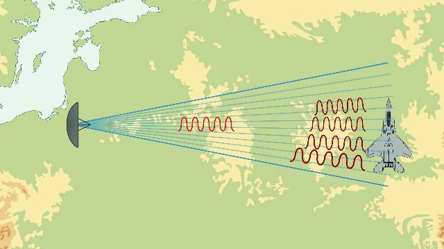 科普|雷达家族中什么叫逆合成孔径雷达？