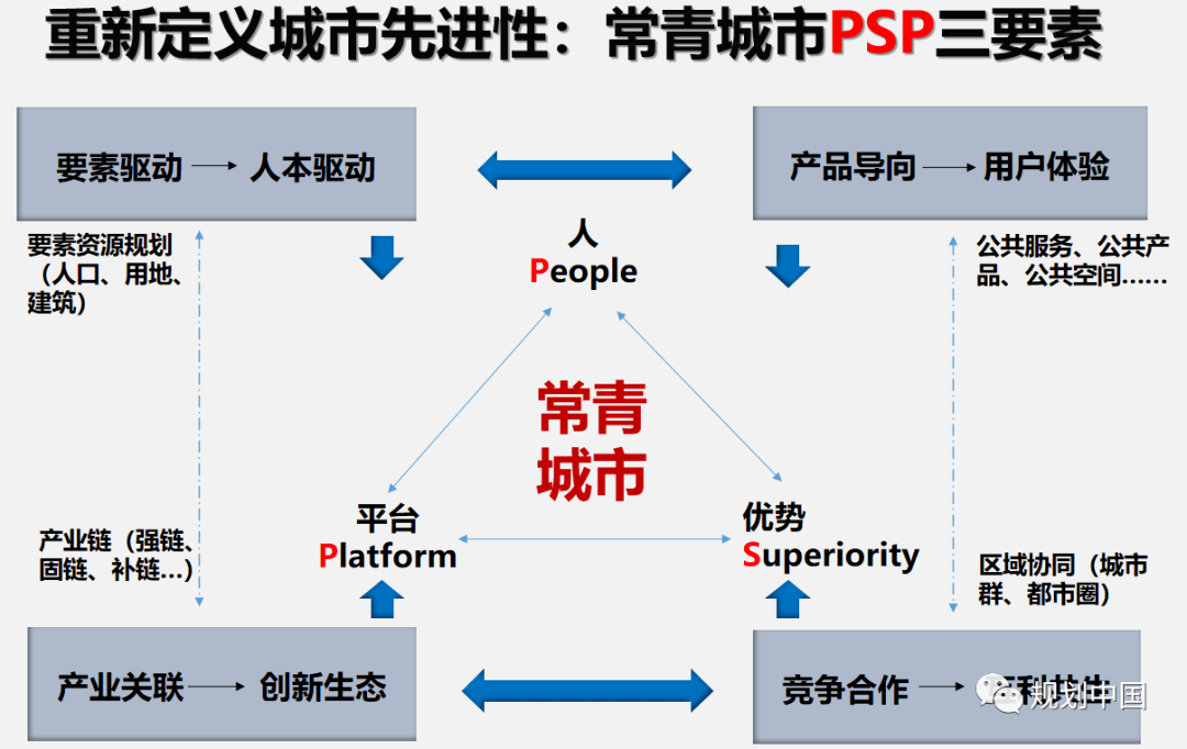 五里墩的发展人口_汉阳五里墩规划效果图(3)