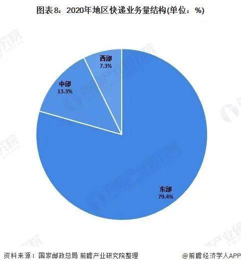 2020上半年上海奉贤gdp_上海奉贤地图(3)