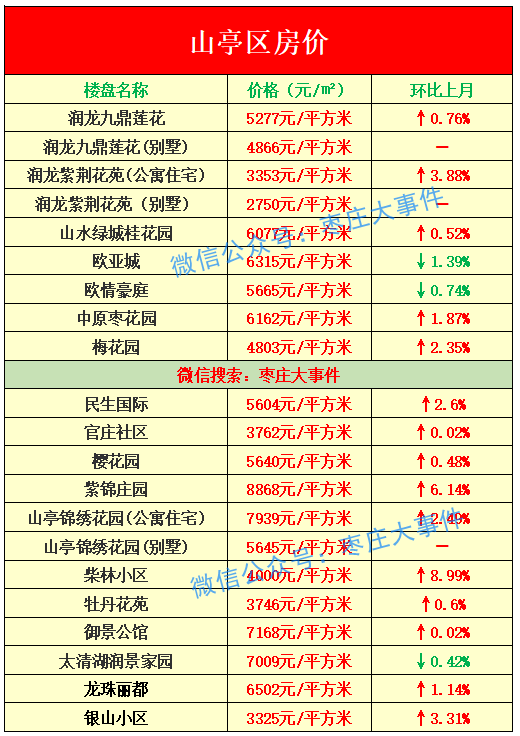 滕州人口2021_高铁车票2021滕州图片(2)