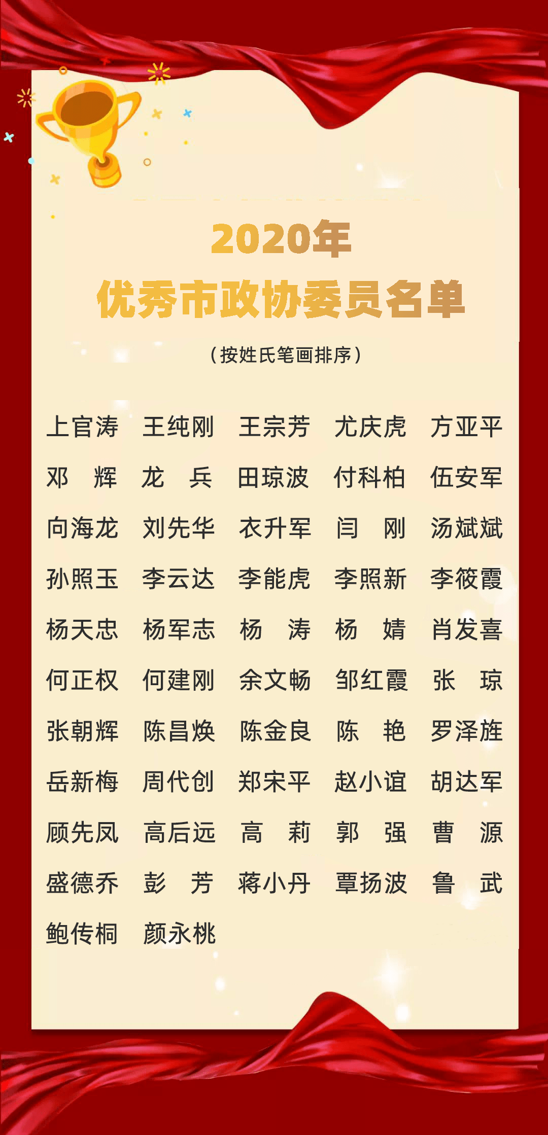 2020年度优秀市政协委员名单公布!