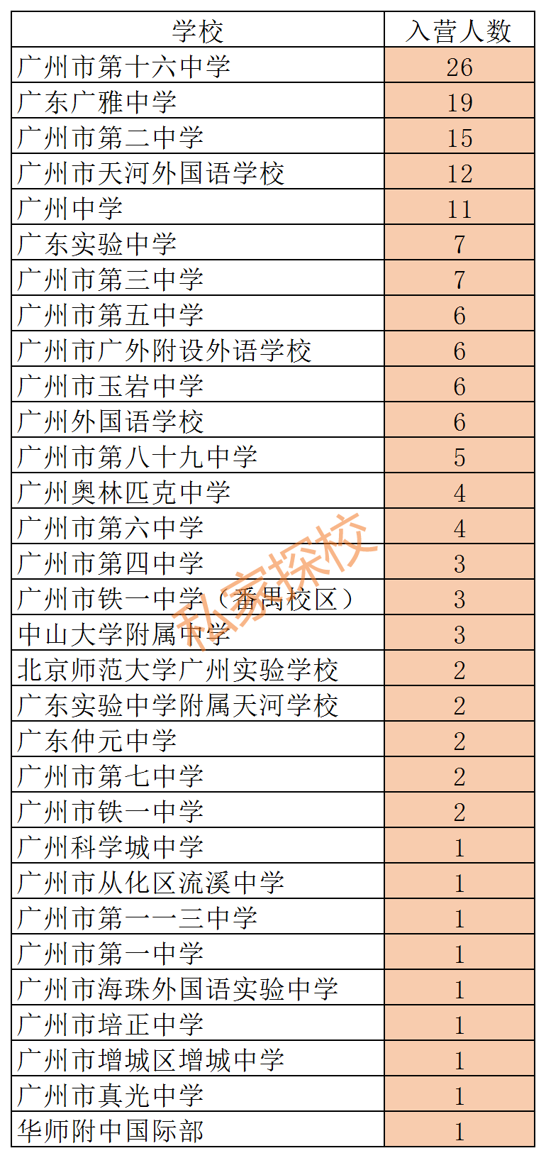 英才计划高校名单 f5c68956461842a8804d271190a7c3de.png