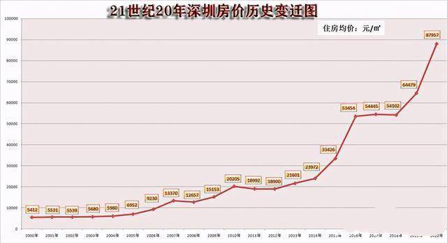 中国人口百万姓_中国百万人口城市图(3)