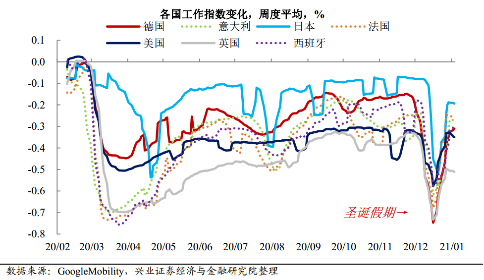 疫情个国家经济总量的指标_中国疫情下经济统计图(2)