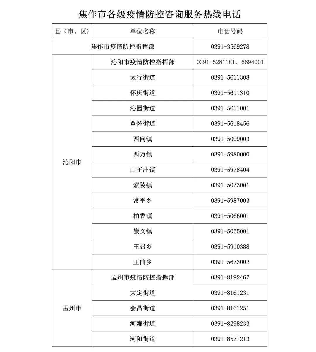 焦作人口2021_您好,陌生人 焦作单身晚安计划来了 2021年1月11日和全焦作单身一