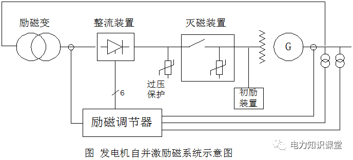 涨知识 