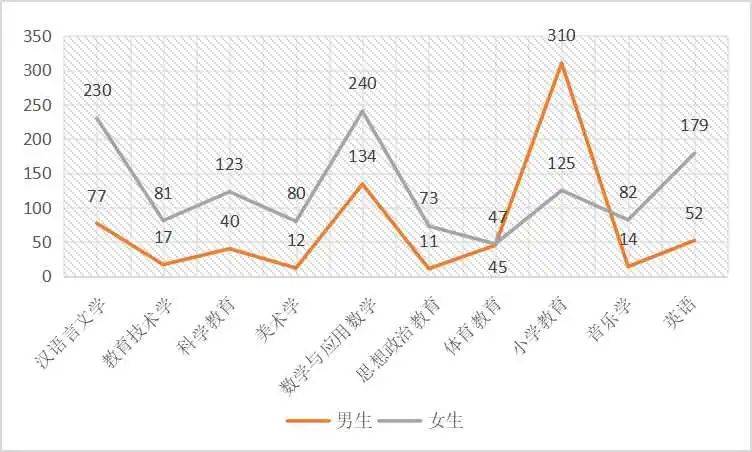 2020人口男女比例_2020年北京人口数量 人口结构 男女比例及人口分布情况分析