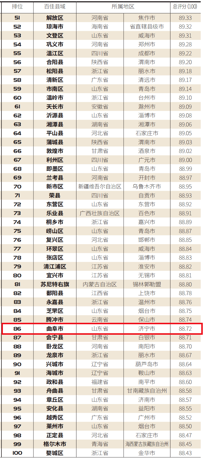 铜仁市gdp总值2020_贵州省铜仁市各区县2020年GDP出炉 万山区名义增速最快(3)