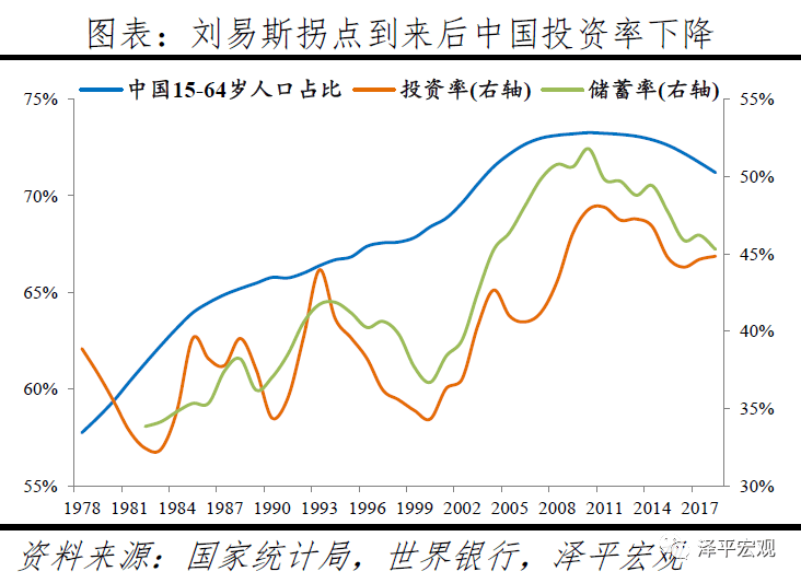 中国人口减少是好事吗_中国人口危机未富先至 2100年或跌破10亿(3)