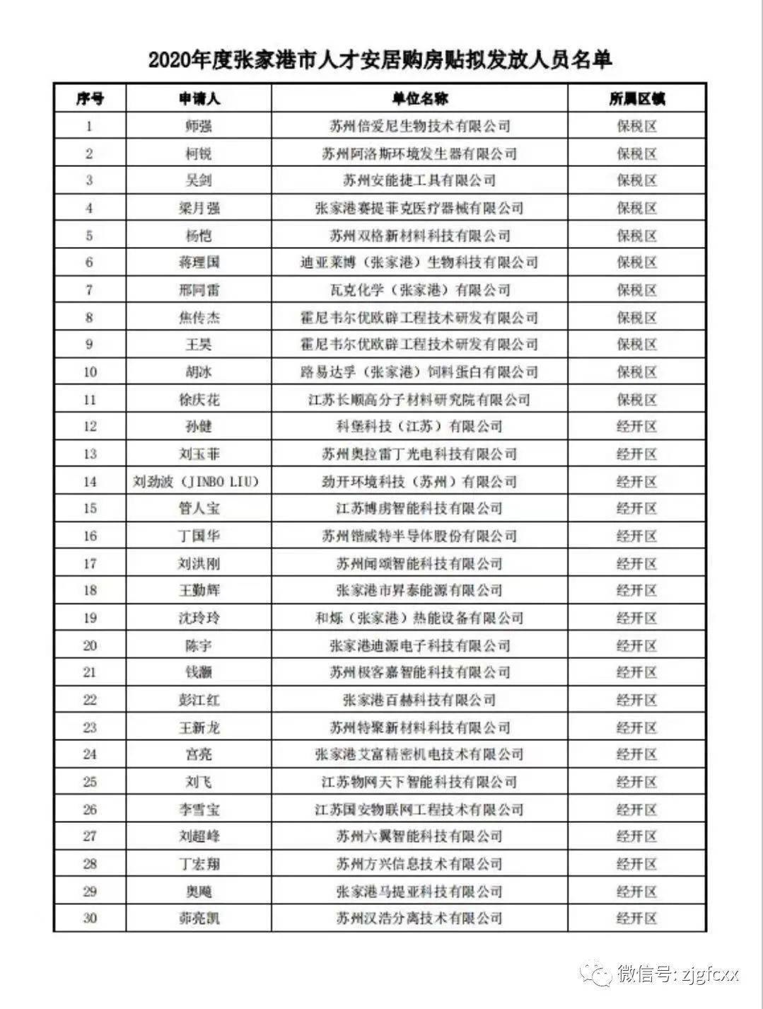 人口普查补助发放花名册_工资发放花名册样本(2)