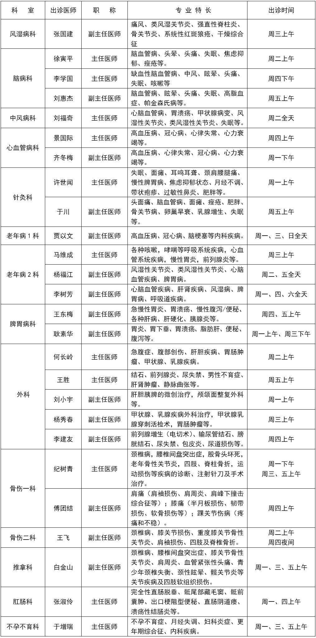 北京中医医院排名（北京最厉害的中医）