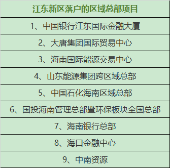 自贸港顶流江东新区 现在怎么样了?