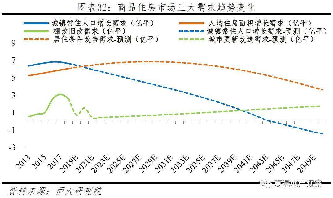 未来有多少农村人口_中国女人有多少人口(3)