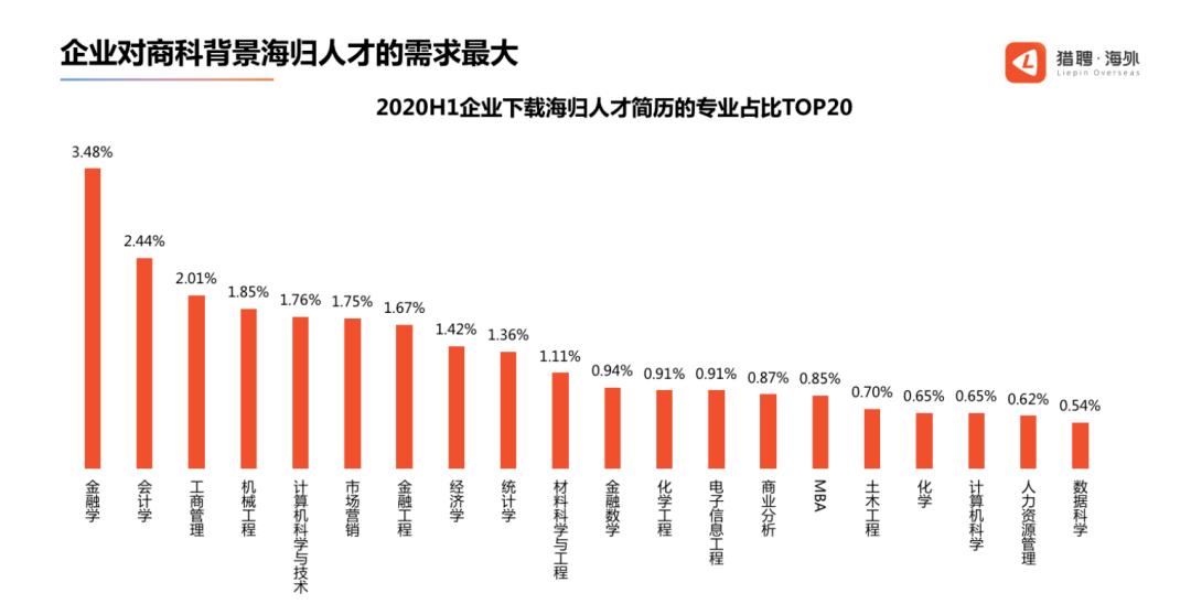 gdp在国内属于什么学历_国外大学学历在国内认可度对照表 看你在哪个段位(2)