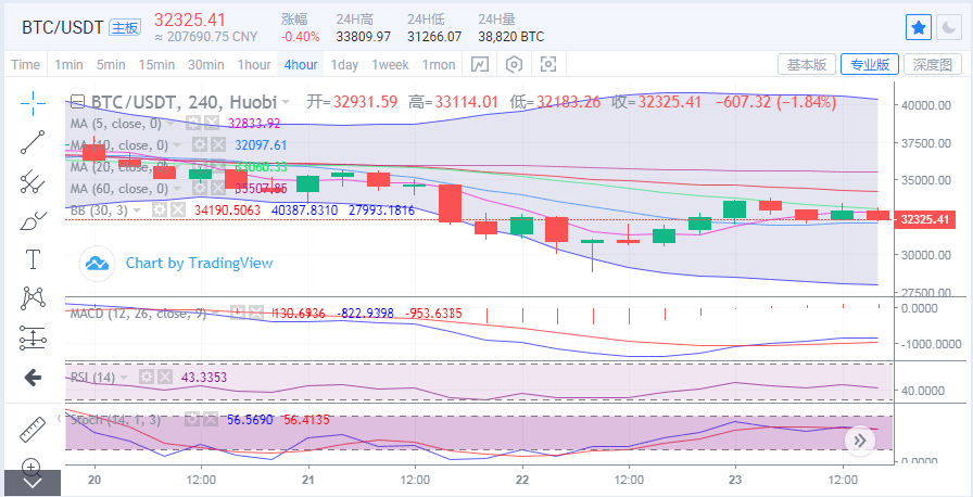 doge/btc doge/eth有什么区别_btc做多eth做空_黄金做多做空