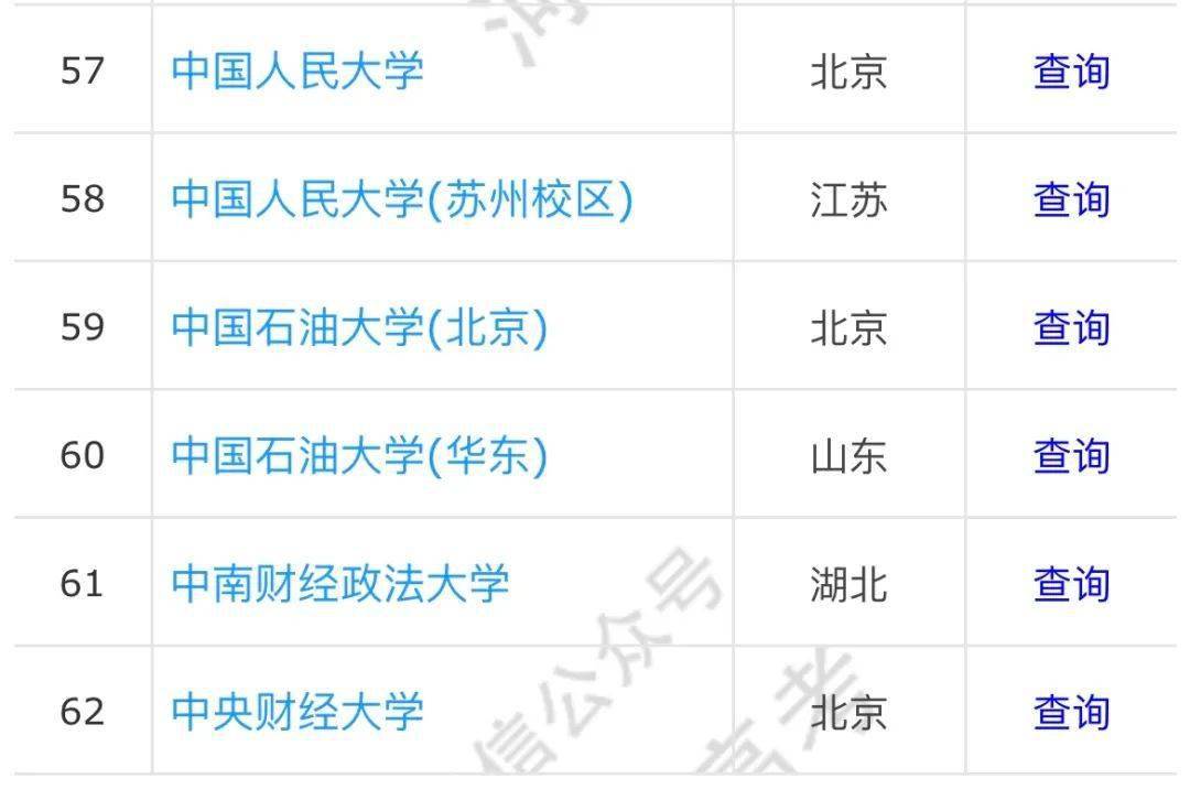 河北509分2020年分数排名_2020河北高考分数出炉!竞争白热化,河北考生考得太
