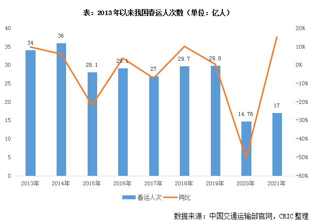 武汉2020人口_武汉重启抢人(3)