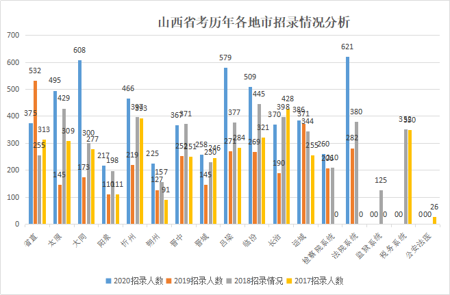 2020山西侯马gdp_图解 2020年侯马市委经济工作会议(2)