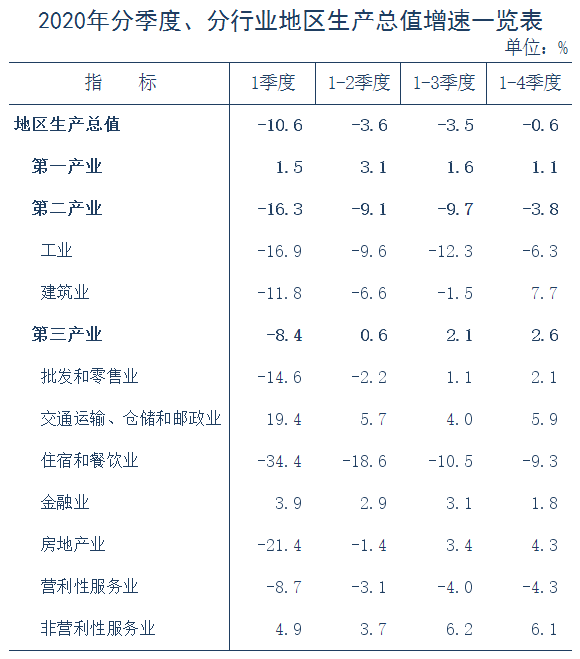 2020邵武gdp_2020全国县域经济综合竞争力名单出炉,永安排名第131名!