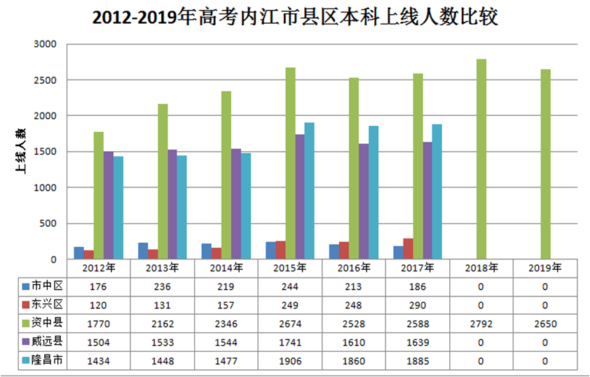 资中gdp_资中二中图片(2)