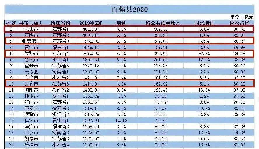 上海gdp各县排名2020_2020各省省会gdp排名