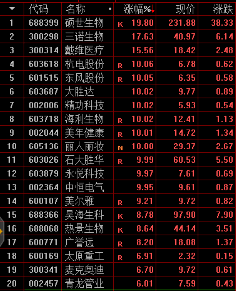 指数疯涨，利空突现 消息