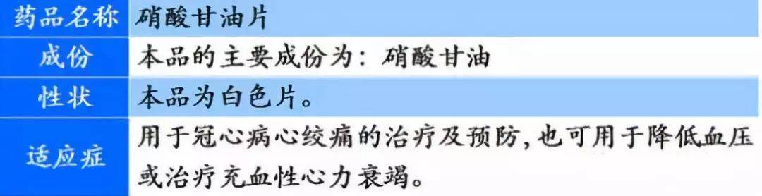 硝酸甘油片主要作用是松弛血管平滑肌,从而扩张血管.