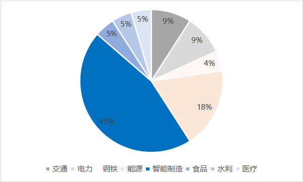 工业化人口分析_swot分析(2)