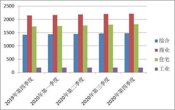 2019到2020年人口增长表格_全国人口普查表格图