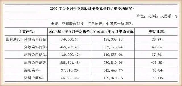 蒽醌染料 1b6ecaa76811494eb42784b8f526d8aa.jpeg