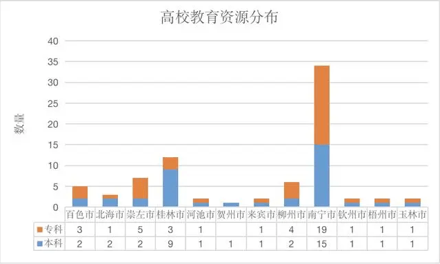 南宁人口分布数据_南宁有多少人口2020年(3)