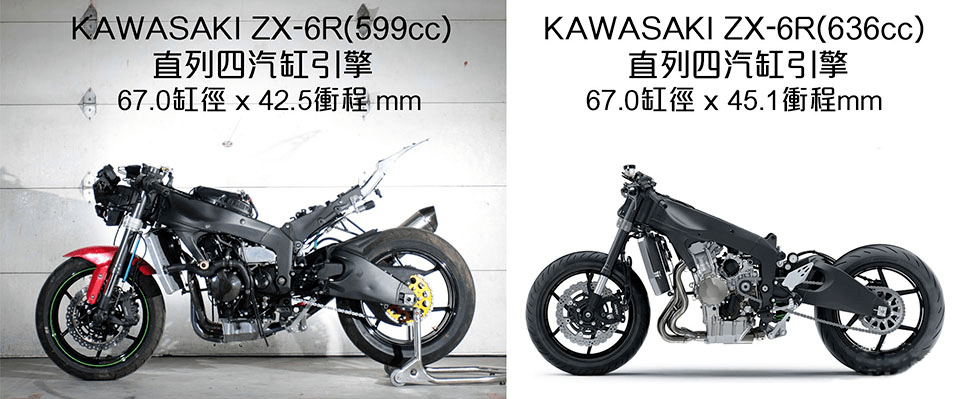川崎ZX-6R和ZX-6R 636有什么区别？为何600cc级跑车逐渐消失？_搜狐网