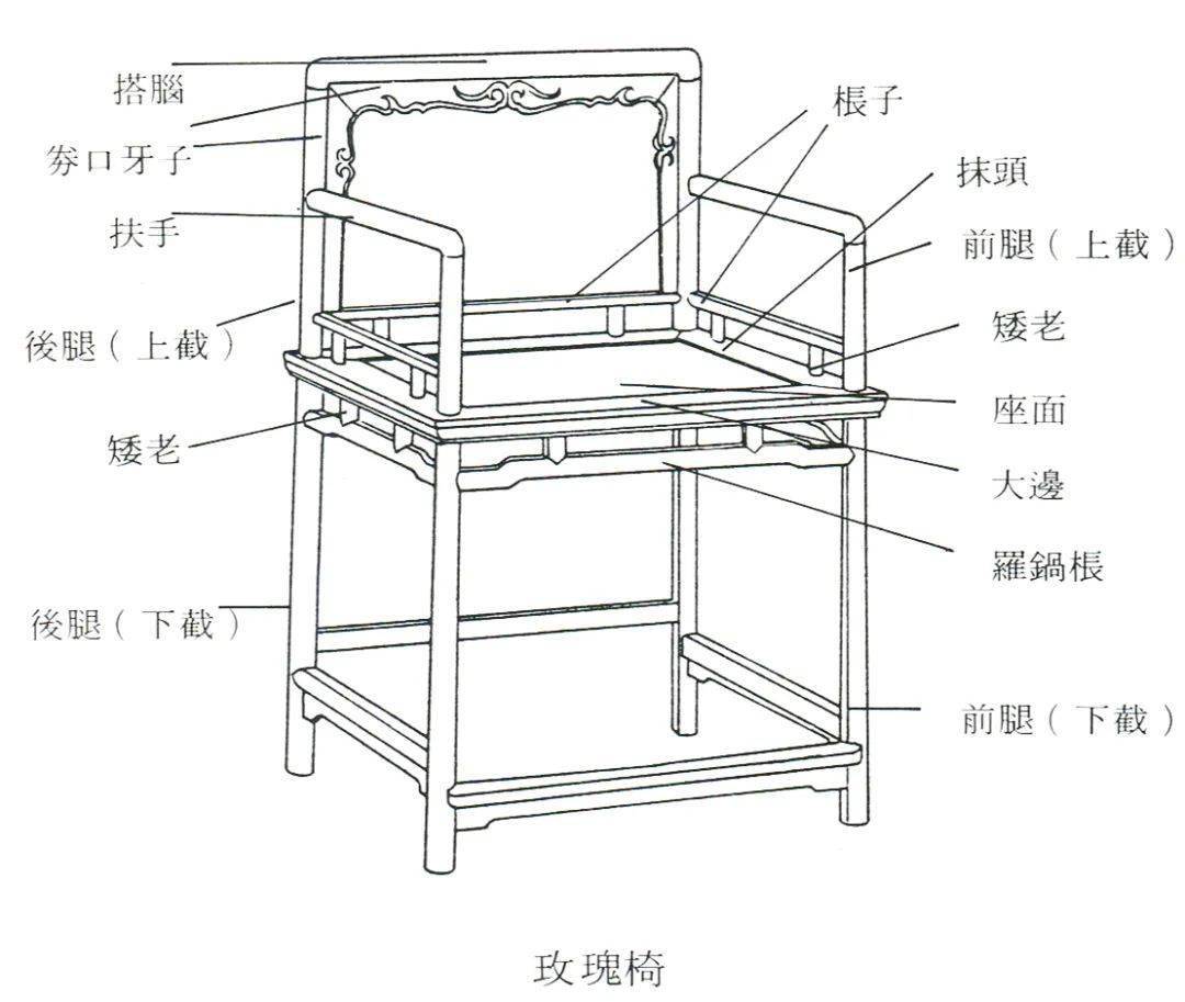 文化中国王世襄明式家具研究中的红木家具部件图