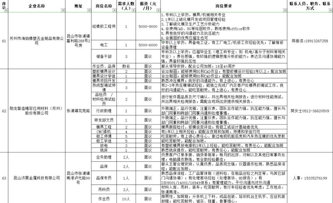 招聘表格下载_招聘表格模板 招聘表格模板下载 招聘表格模板图片设计素材 我图网(4)