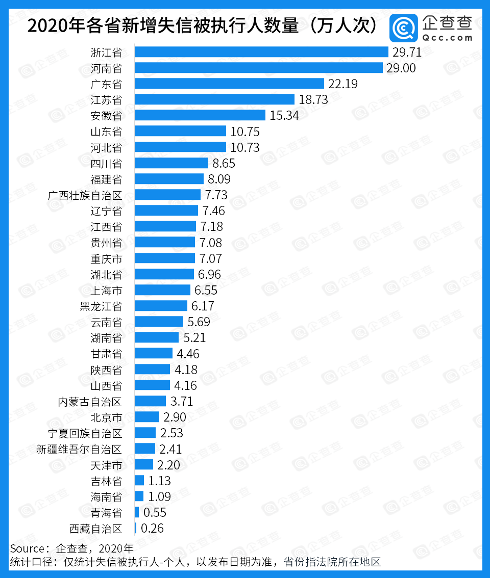 福建省每年新增人口_福建省人口普查数据